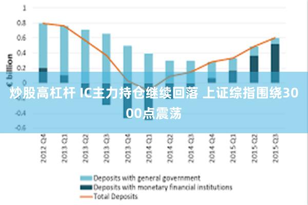 炒股高杠杆 IC主力持仓继续回落 上证综指围绕3000点震荡