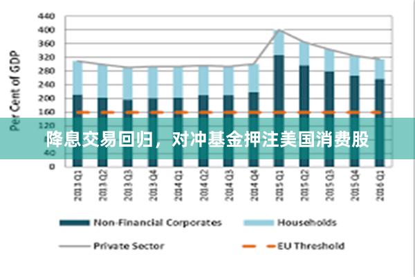 降息交易回归，对冲基金押注美国消费股