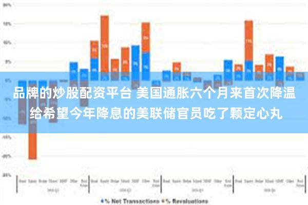 品牌的炒股配资平台 美国通胀六个月来首次降温 给希望今年降息的美联储官员吃了颗定心丸