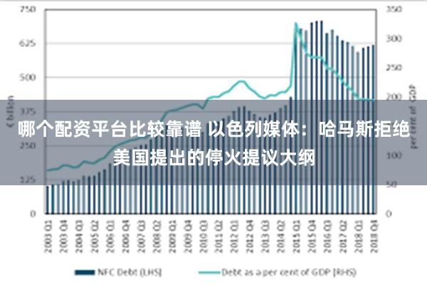 哪个配资平台比较靠谱 以色列媒体：哈马斯拒绝美国提出的停火提议大纲