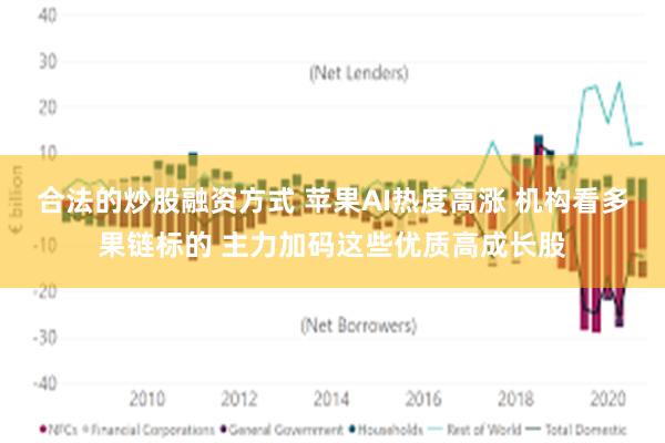 合法的炒股融资方式 苹果AI热度高涨 机构看多果链标的 主力加码这些优质高成长股