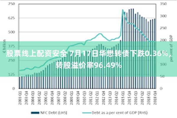 股票线上配资安全 7月17日华懋转债下跌0.36%，转股溢价率96.49%