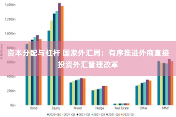 资本分配与杠杆 国家外汇局：有序推进外商直接投资外汇管理改革