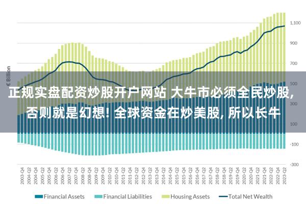 正规实盘配资炒股开户网站 大牛市必须全民炒股, 否则就是幻想! 全球资金在炒美股, 所以长牛