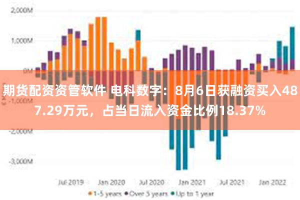 期货配资资管软件 电科数字：8月6日获融资买入487.29万元，占当日流入资金比例18.37%