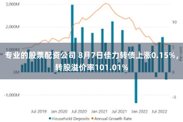 专业的股票配资公司 8月7日佳力转债上涨0.15%，转股溢价率101.01%