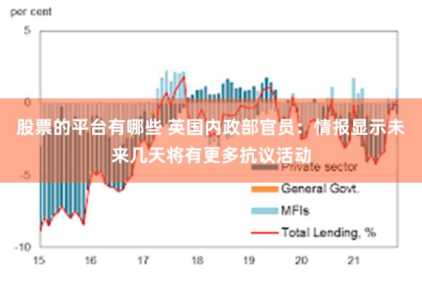 股票的平台有哪些 英国内政部官员：情报显示未来几天将有更多抗议活动