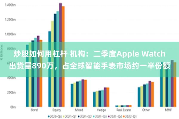 炒股如何用杠杆 机构：二季度Apple Watch出货量890万，占全球智能手表市场约一半份额