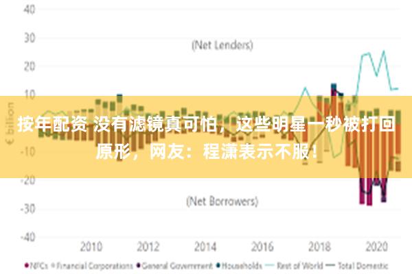 按年配资 没有滤镜真可怕，这些明星一秒被打回原形，网友：程潇表示不服！