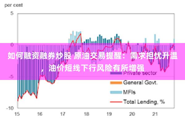 如何融资融券炒股 原油交易提醒：需求担忧升温，油价短线下行风险有所增强