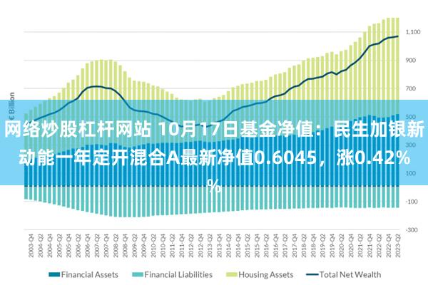 网络炒股杠杆网站 10月17日基金净值：民生加银新动能一年定开混合A最新净值0.6045，涨0.42%