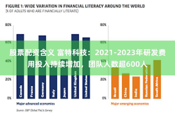 股票配资含义 富特科技：2021-2023年研发费用投入持续增加，团队人数超600人