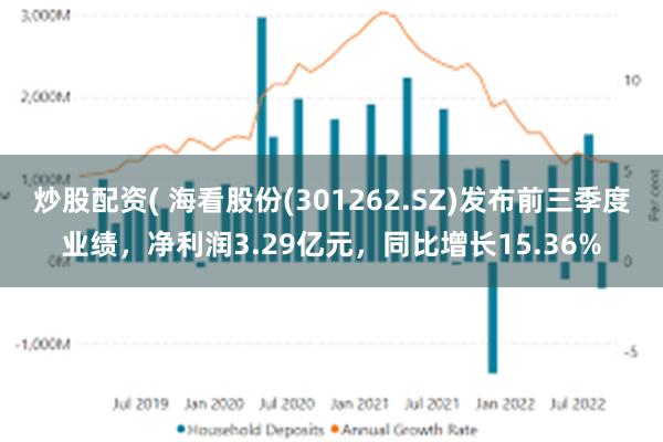 炒股配资( 海看股份(301262.SZ)发布前三季度业绩，净利润3.29亿元，同比增长15.36%