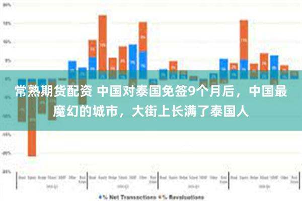 常熟期货配资 中国对泰国免签9个月后，中国最魔幻的城市，大街上长满了泰国人