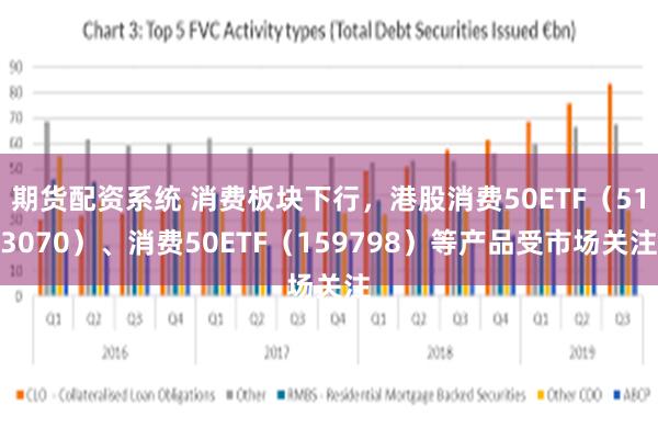 期货配资系统 消费板块下行，港股消费50ETF（513070）、消费50ETF（159798）等产品受市场关注