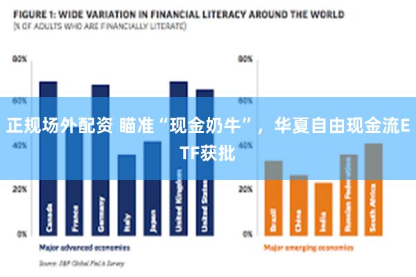 正规场外配资 瞄准“现金奶牛”，华夏自由现金流ETF获批