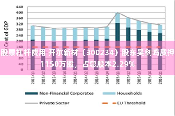 股票杠杆费用 开尔新材（300234）股东吴剑鸣质押1150万股，占总股本2.29%