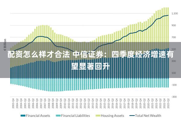 配资怎么样才合法 中信证券：四季度经济增速有望显著回升