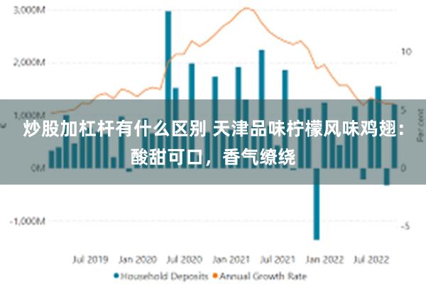 炒股加杠杆有什么区别 天津品味柠檬风味鸡翅：酸甜可口，香气缭绕