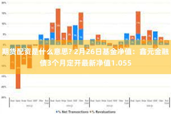 期货配资是什么意思? 2月26日基金净值：鑫元金融债3个月定开最新净值1.055