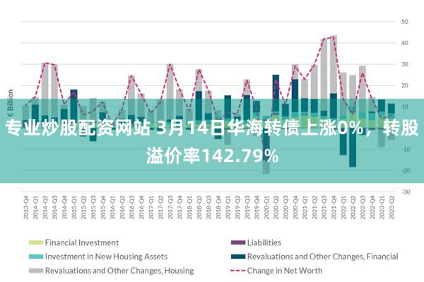 专业炒股配资网站 3月14日华海转债上涨0%，转股溢价率142.79%